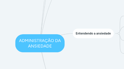 Mind Map: ADMINISTRAÇÃO DA ANSIEDADE