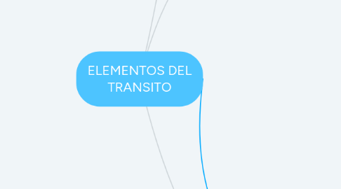 Mind Map: ELEMENTOS DEL TRANSITO