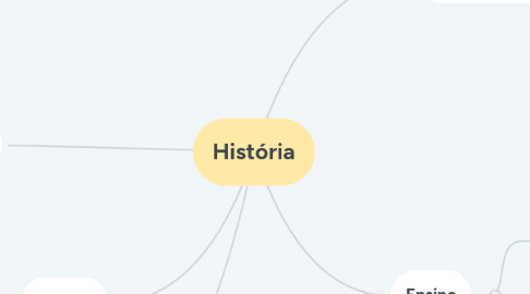 Mind Map: História