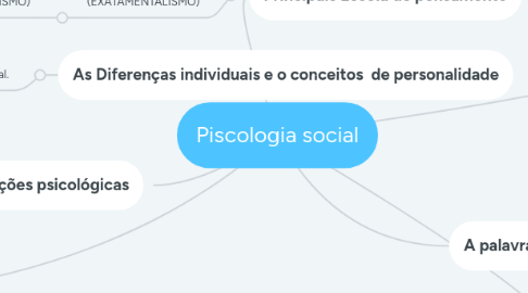 Mind Map: Piscologia social