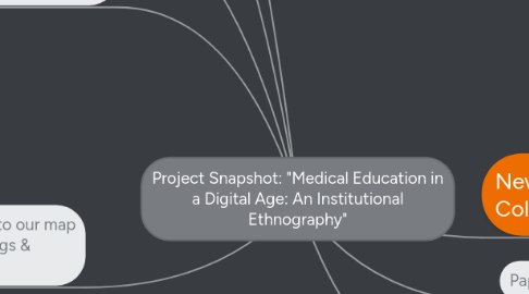 Mind Map: Project Snapshot: "Medical Education in a Digital Age: An Institutional Ethnography"