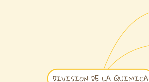 Mind Map: DIVISION DE LA QUIMICA