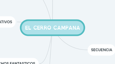 Mind Map: EL CERRO CAMPANA