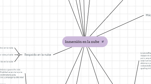 Mind Map: Inmersión en la nube