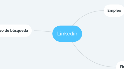 Mind Map: Linkedin