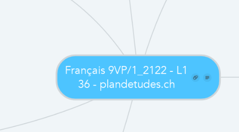 Mind Map: Français 9VP/1_2122 - L1 36 - plandetudes.ch