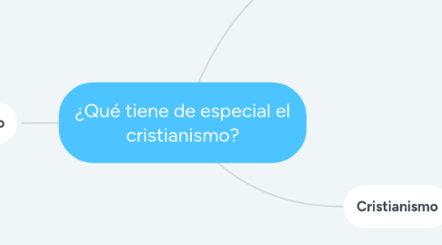 Mind Map: ¿Qué tiene de especial el cristianismo?