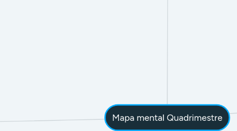 Mind Map: Mapa mental Quadrimestre