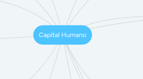 Mind Map: Teorías de Aprendizaje