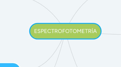 Mind Map: ESPECTROFOTOMETRÍA