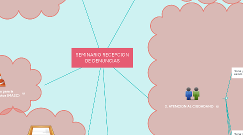 Mind Map: SEMINARIO RECEPCION DE DENUNCIAS