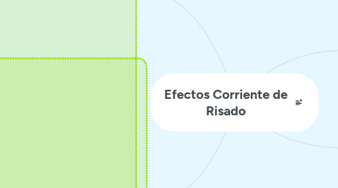 Mind Map: Efectos Corriente de Risado