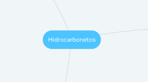 Mind Map: Hidrocarbonetos