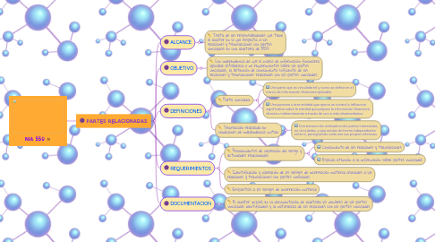 Mind Map: NIA 550