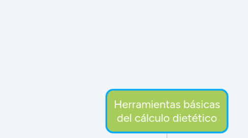 Mind Map: Herramientas básicas del cálculo dietético