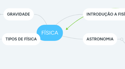 Mind Map: FÍSICA