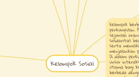 Mind Map: Kelompok Sosial