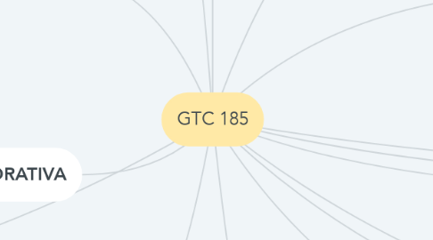 Mind Map: GTC 185