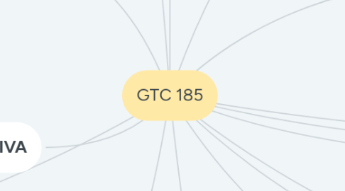 Mind Map: GTC 185