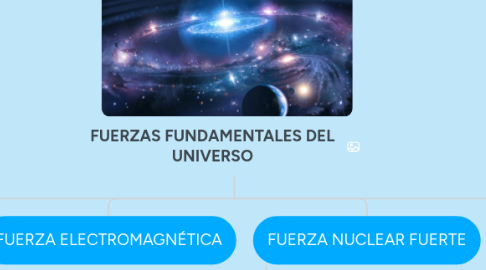 Mind Map: FUERZAS FUNDAMENTALES DEL UNIVERSO