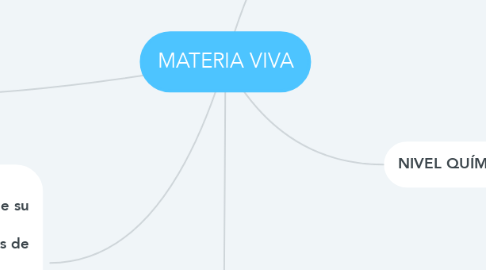 Mind Map: MATERIA VIVA