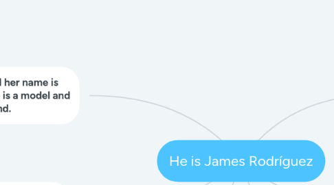 Mind Map: He is James Rodríguez