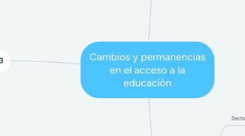 Mind Map: Cambios y permanencias en el acceso a la educaciòn