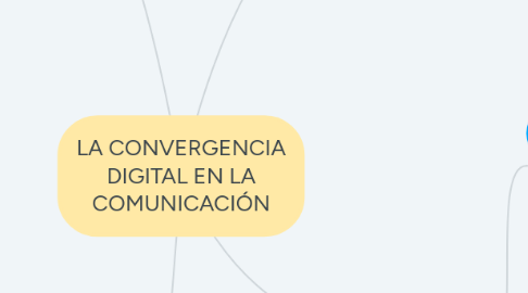 Mind Map: LA CONVERGENCIA DIGITAL EN LA COMUNICACIÓN