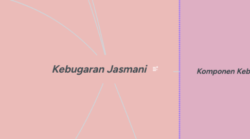 Mind Map: Kebugaran Jasmani