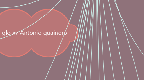 Mind Map: Historia de la neuro psicología
