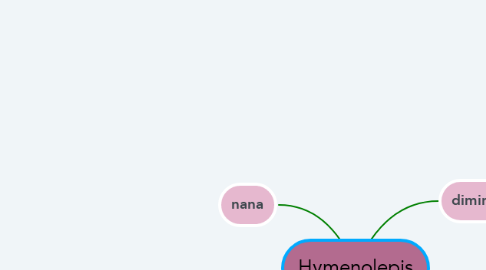 Mind Map: Hymenolepis