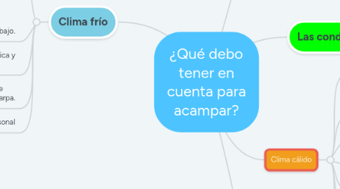 Mind Map: ¿Qué debo tener en cuenta para acampar?