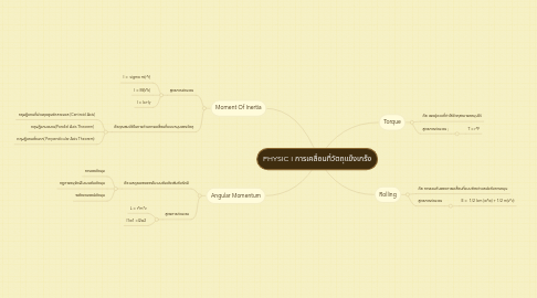 Mind Map: PHYSIC I การเคลื่อนที่วัตถุแข็งเกร็ง