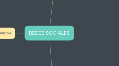 Mind Map: REDES SOCIALES