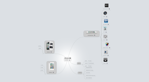 Mind Map: by Apple
