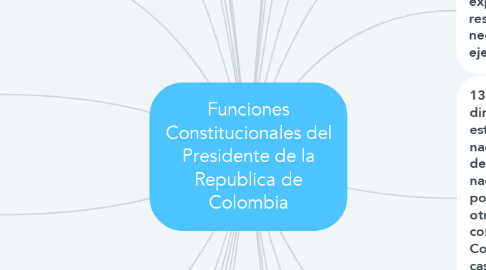 Mind Map: Funciones Constitucionales del Presidente de la Republica de Colombia