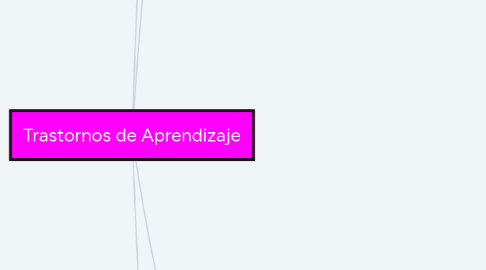 Mind Map: Trastornos de Aprendizaje