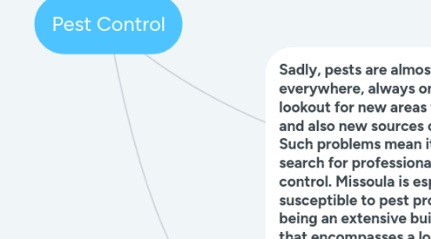 Mind Map: Pest Control