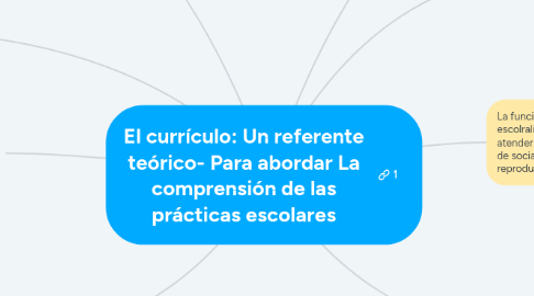 Mind Map: El currículo: Un referente teórico- Para abordar La comprensión de las prácticas escolares