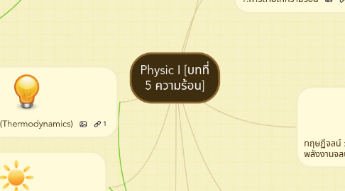 Mind Map: Physic I [บทที่ 5 ความร้อน]