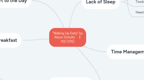 Mind Map: "Waking Up Early" by Alison Schultz E 102 (015)
