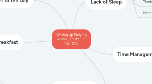 Mind Map: "Waking Up Early" by Alison Schultz     E 102 (015)