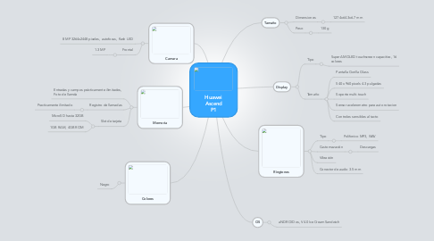 Mind Map: Huawei Ascend P1
