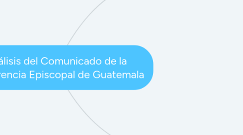 Mind Map: Análisis del Comunicado de la Conferencia Episcopal de Guatemala