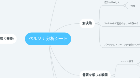 Mind Map: ペルソナ分析シート　