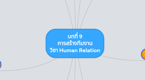 Mind Map: บทที่ 9 การสร้างทีมงาน วิชา Human Relation