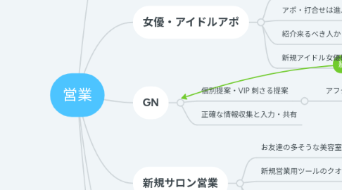 Mind Map: 営業