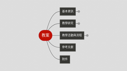 Mind Map: 教案