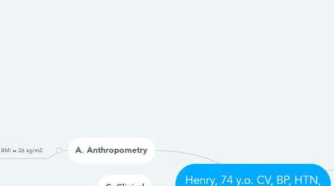 Mind Map: Henry, 74 y.o. CV, BP, HTN, angina, dyslipidemia