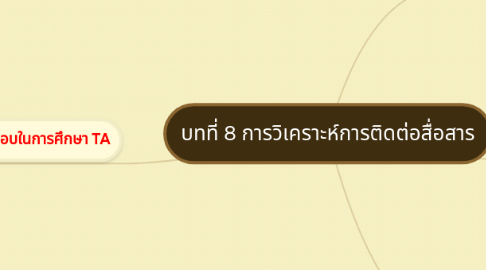 Mind Map: บทที่ 8 การวิเคราะห์การติดต่อสื่อสาร